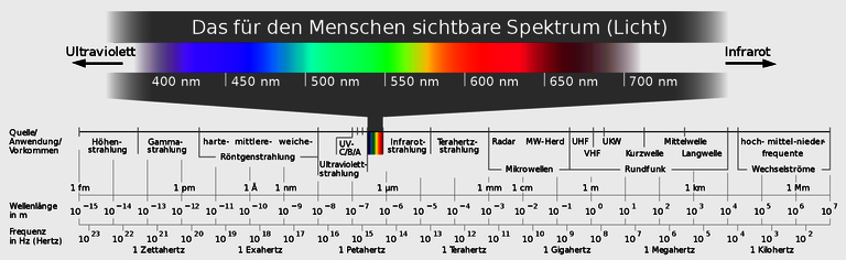 2000px-electromagnetic_spectrum_-de_c.svg.png  